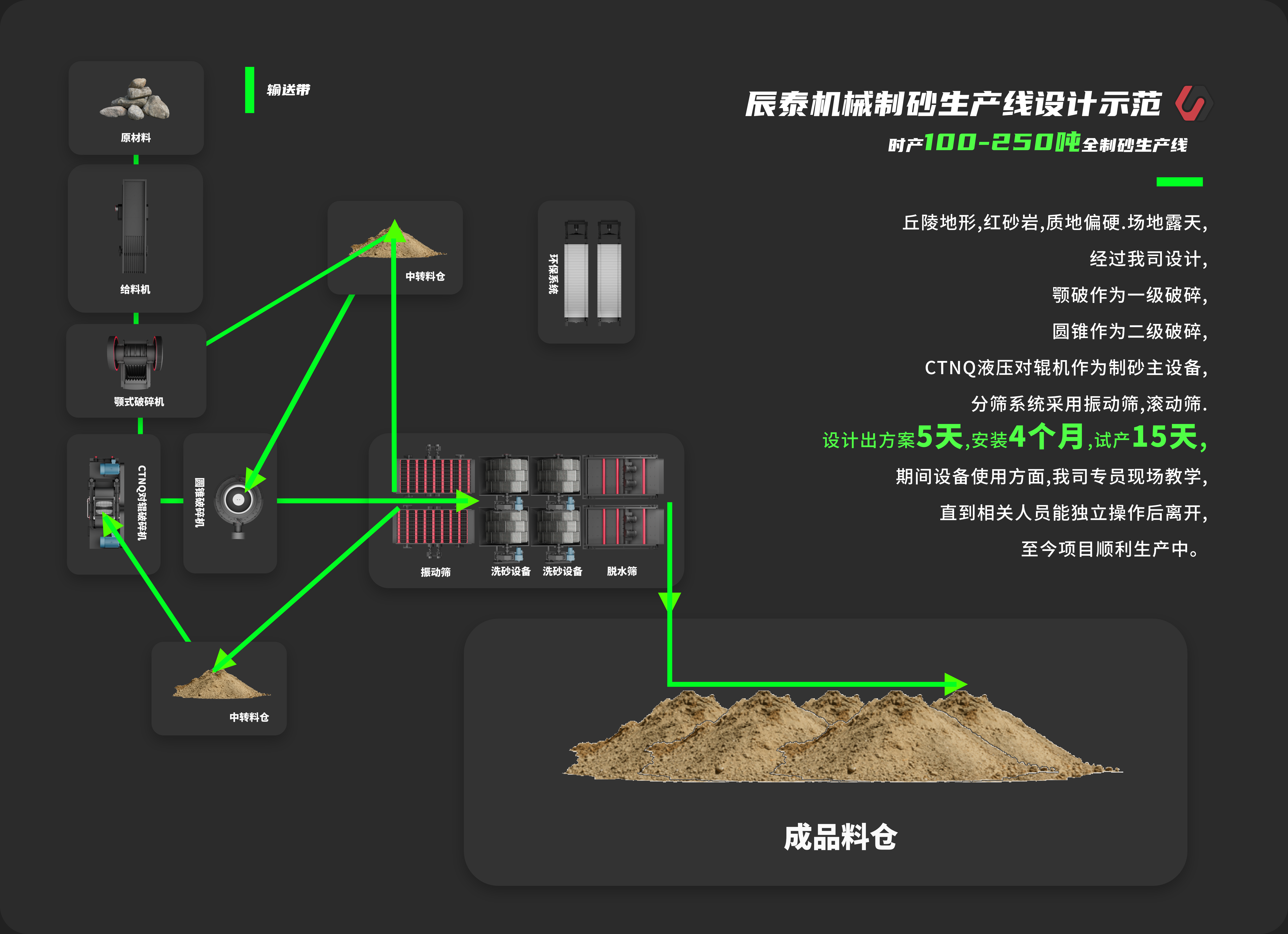 流程圖.png